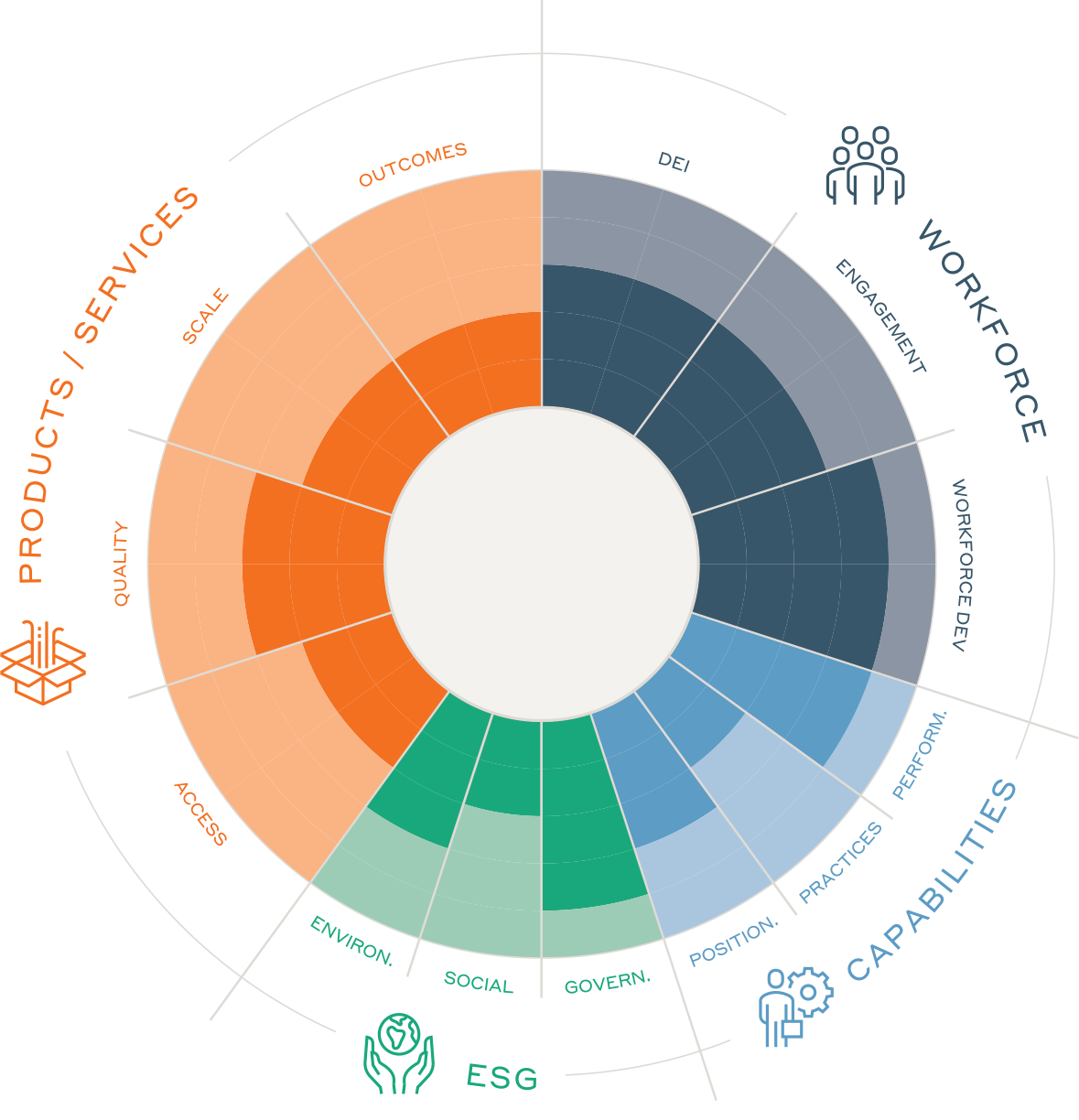 VIO - Vistria Optimal Impact Model