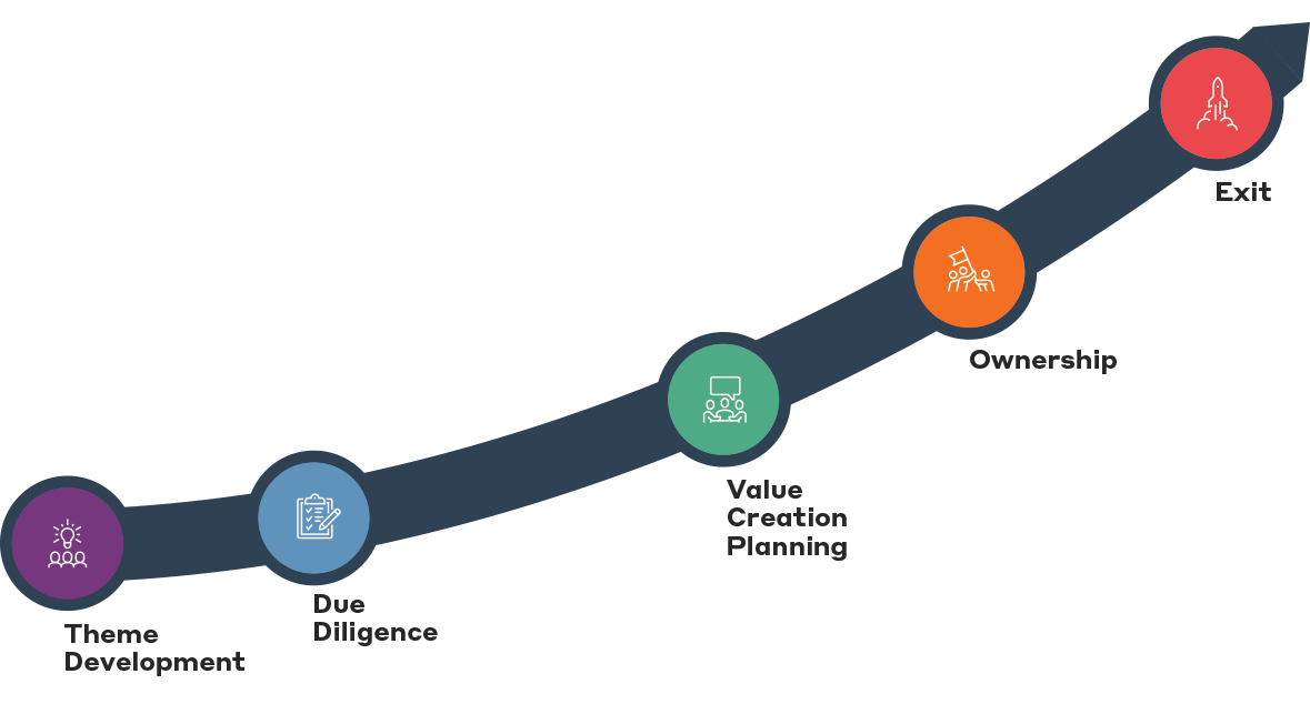 Vistria Impact Strategy In Action