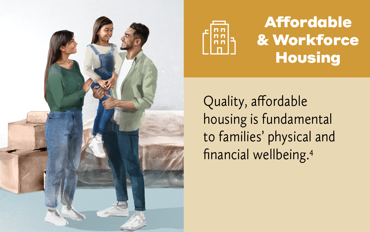 Affordable & Workforce Housing